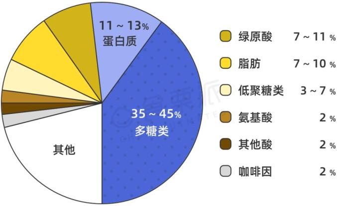 瘦身咖啡黑咖啡_瘦身黑咖啡有副作用吗_黑咖啡瘦身