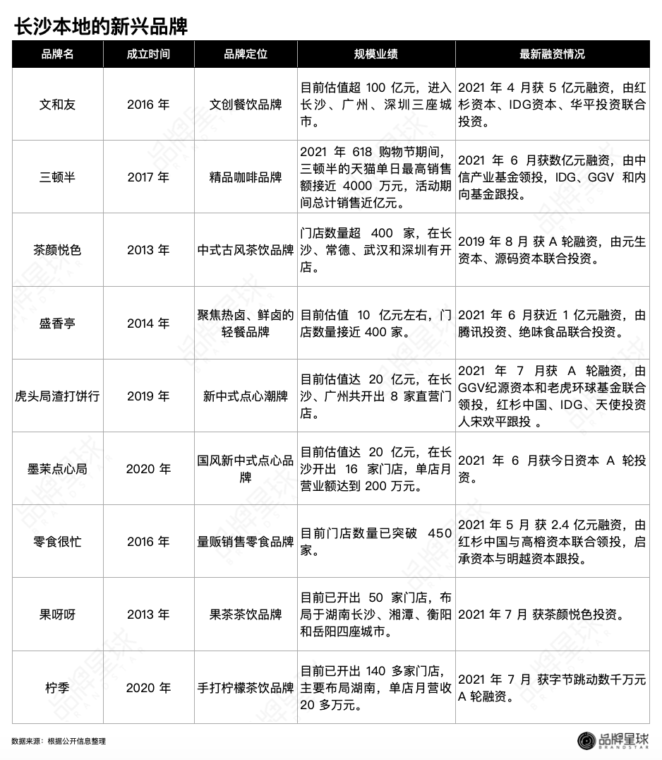 正宗糕点长沙品牌有哪些_长沙正宗糕点品牌_长沙知名糕点品牌