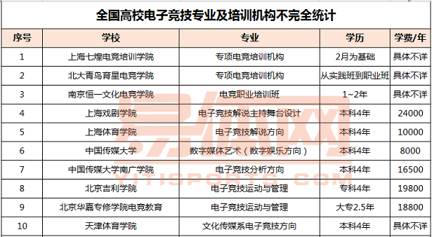 电竞馆开设_开电竞馆需要什么资质_开办电竞馆需要什么手续