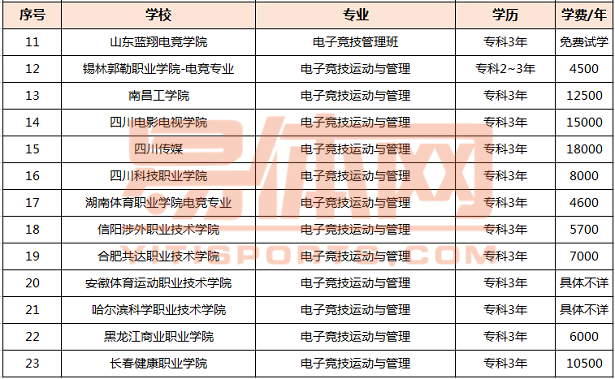 开办电竞馆需要什么手续_电竞馆开设_开电竞馆需要什么资质